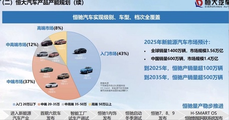 恒大汽车2020年业绩发布,市值创新高,量产倒计时